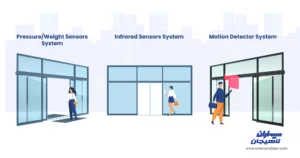 انواع درب اتوماتیک